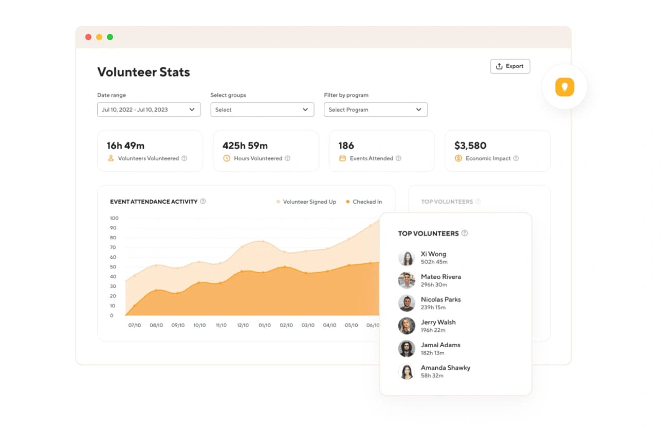 Community Reach final platform view