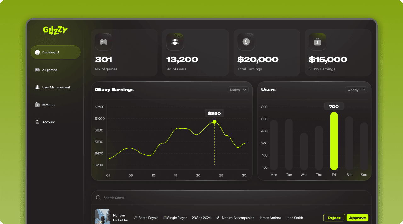 Glizzy detailed game information page showcase