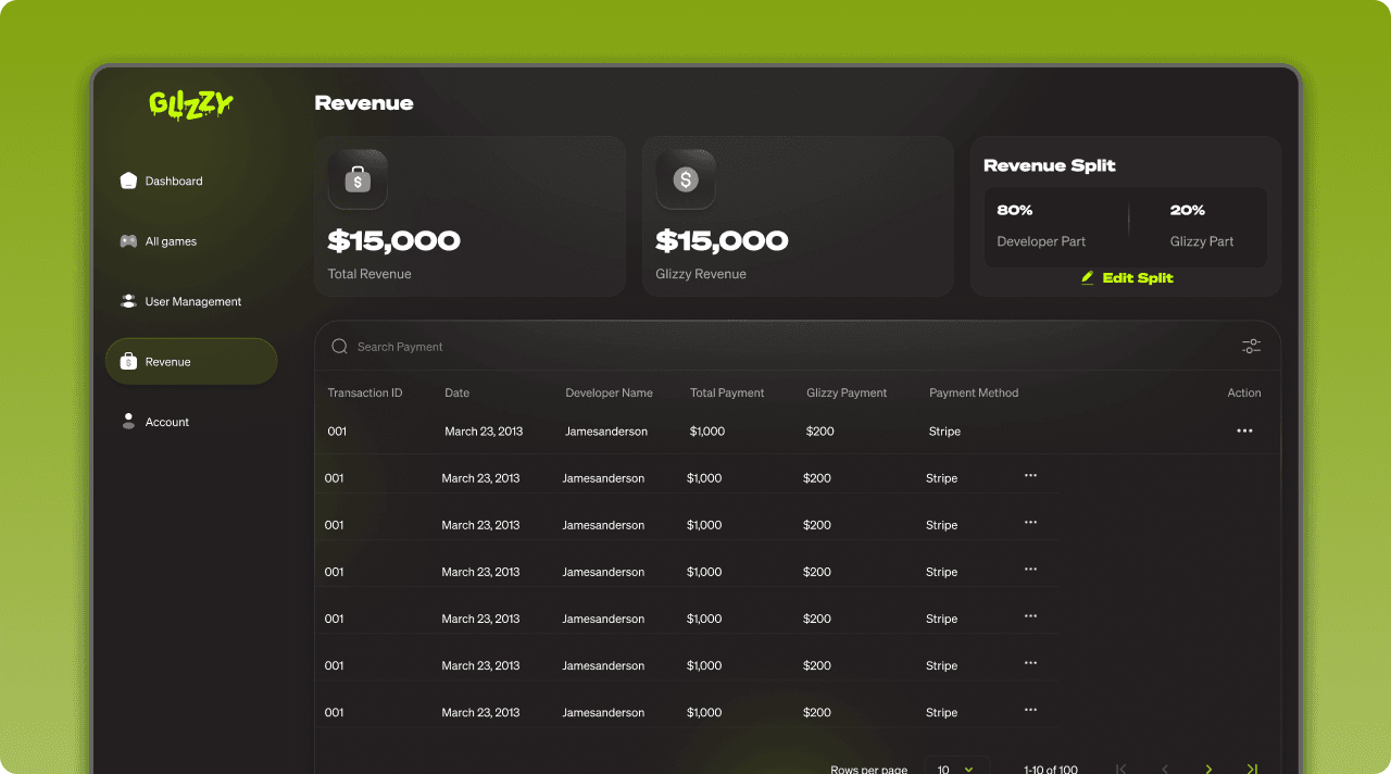 Glizzy admin impact and dashboard showcase