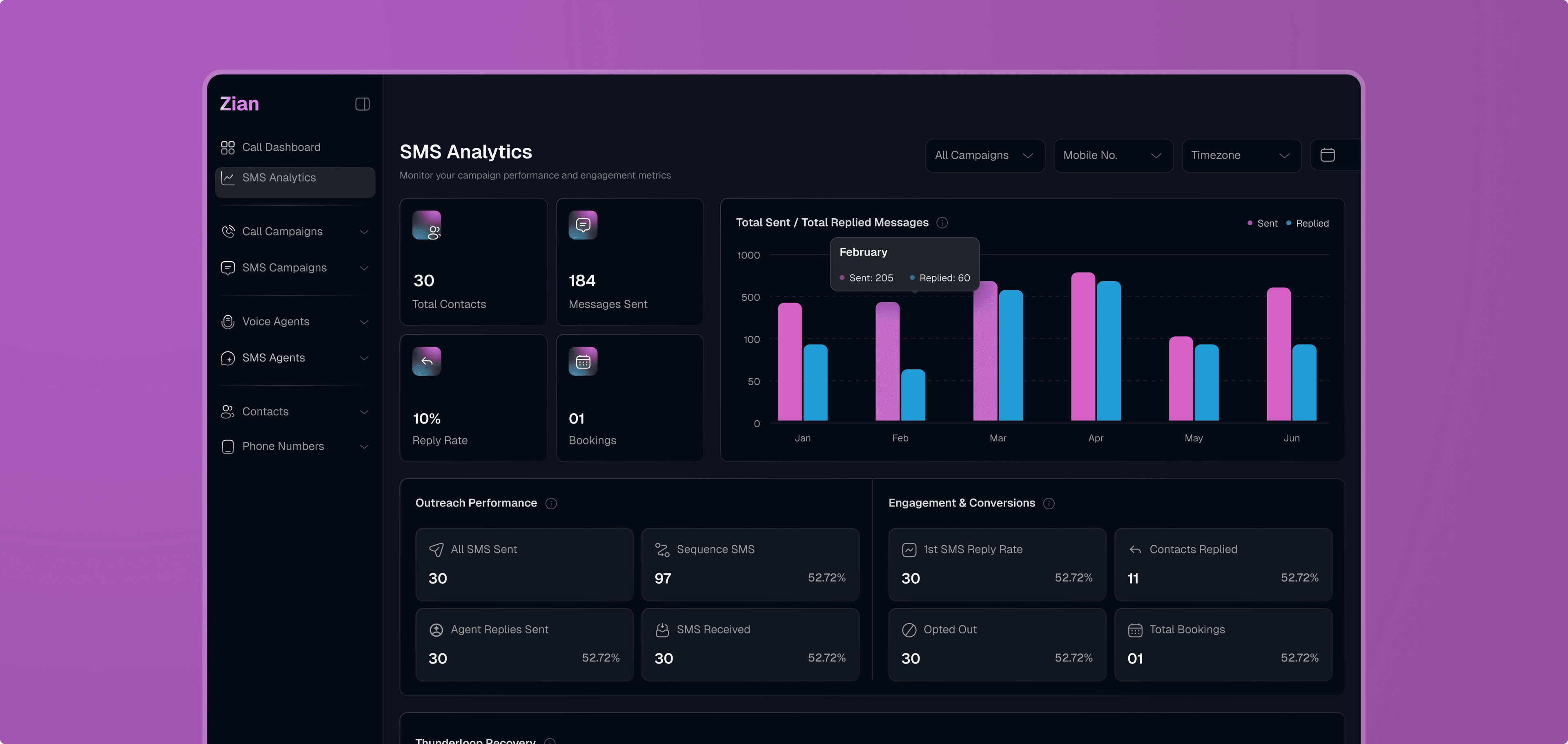 Travel dashboard overview